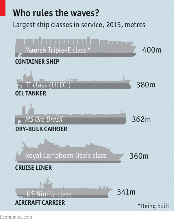 maiores navios de carga