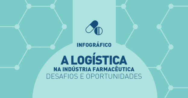 Logística na Indústria Farmacêutica
