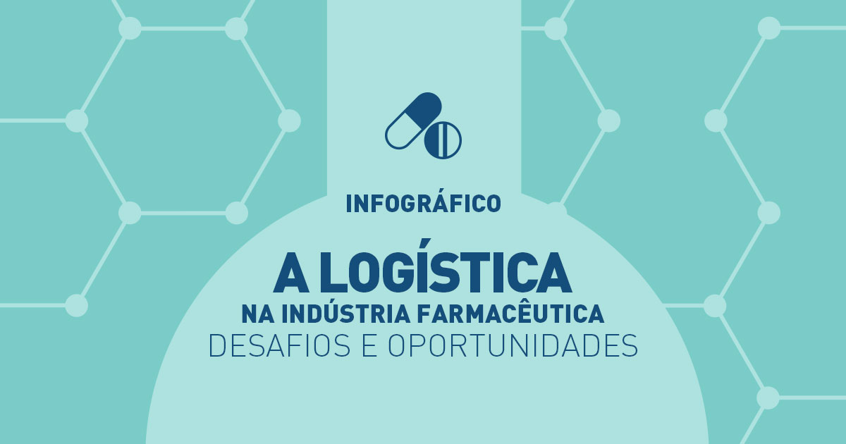 Logística na Indústria Farmacêutica